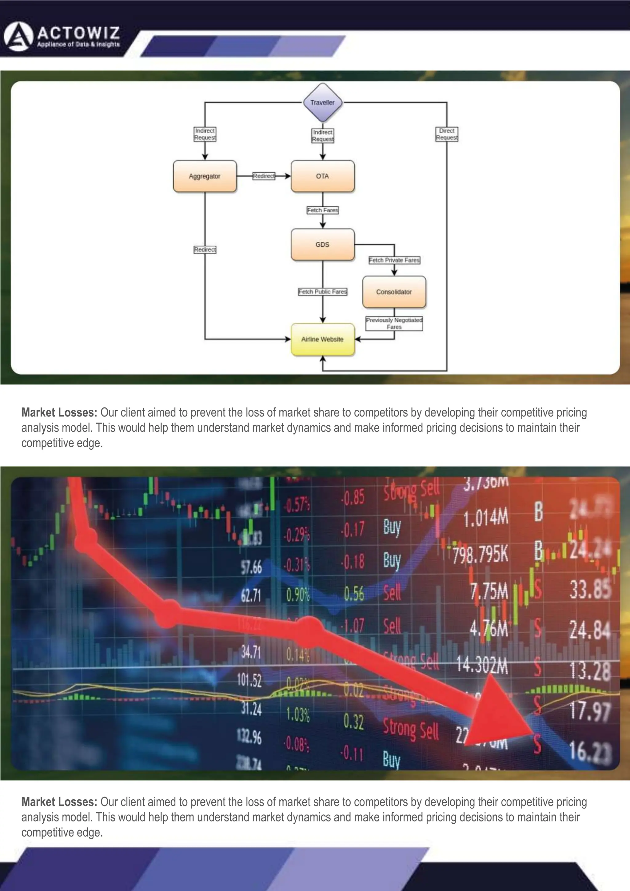 How to Effectively Use Competitor Price
Trackers: Operational Guidance and Benefits
Introductio
n
In the dynamic landscape of eCommerce, pricing strategy stands paramount, especially for digital
storefronts. Modern consumers are discerning, often prioritizing price comparison as a pivotal step before
purchasing. The allure of securing the best deals and most competitive prices drives this behavior.
Consequently, a significant portion of online shoppers actively engage in price monitoring across various
platforms. Recognizing this trend, online retailers must adeptly employ competitor price trackers to stay
ahead.
By leveraging retail data scraping techniques, businesses can collect comprehensive retail data, offering
insights into the broader market's pricing landscape. Such price intelligence empowers retailers to craft a
robust pricing strategy, bolstering sales, enhancing profit margins, and fostering customer loyalty.
Moreover, a data-driven eCommerce pricing approach ensures competitiveness, with dynamic pricing
becoming increasingly prevalent.
In essence, utilizing a competent competitor price tracker facilitates effective pricing optimization and
solidifies a retailer's position in the fiercely competitive eCommerce arena.
How to Use Zomato API to Scrape Restaurant
Data – A Detailed Guide
In the dynamic world of digital gastronomy, where culinary delights and dining experiences are
increasingly explored and celebrated online, the demand for up-to-date restaurant data is insatiable. As
food enthusiasts and businesses seek the latest insights into menus, reviews, and more, the Zomato API
emerges as a powerful tool for scraping this invaluable information.
Introduction
Our comprehensive guide delves into the intricate art of utilizing the Zomato API to scrape restaurant
data. Whether you're a restaurateur striving to understand your competitors, a food blogger searching for
fresh content, or a data enthusiast eager to explore culinary trends, this guide will serve as your compass
in the world of data extraction.
We will navigate through the intricacies of Zomato Scraper, uncovering its capabilities to provide you with
rich, real-time restaurant data. From scraping restaurant details to accessing customer reviews, our
detailed guide ensures that you harness the full potential of this resource.
What are Datasets? - A Comprehensive Guide
This blog will provide a comprehensive overview of datasets, including their definition, different types of datasets, and strategies
for maximizing the value of data.
What is a Dataset?
Extracting Information from TripAdvisor: A Guide
to Scraping Data from Hotels and Restaurants
Introduction
Leveraging the appropriate API makes scraping TripAdvisor on a large scale a straightforward task. You don't need to possess
advanced computer skills to achieve this. Our comprehensive, step-by-step guide is designed to walk you through extracting
data from TripAdvisor using a user-friendly web scraping tool.
TripAdvisor stands out as a powerhouse with an extensive database comprising over 8 million locations, 1 billion reviews, and
support for 29 languages. As of 2022, when the cumulative reviews surpassed the one billion mark, it became evident that
TripAdvisor's meticulous gaze would soon cover every restaurant, hotel, vacation rental, or attraction listing.
Amidst TripAdvisor's vast sea of information lies a treasure trove awaiting extraction, analysis, and innovative presentation. For
those in the tourism, hospitality, or travel sectors, harnessing TripAdvisor data proves invaluable for monitoring competitors and
supporting strategic business decisions. The TripAdvisor Scraper facilitates seamless and rapid web scraping, offering the most
straightforward route to consistently obtaining data at scale. This article delves into the myriad benefits of scraping TripAdvisor,
shedding light on how this process can be initiated, including exploring the initial steps involving API utilization. Dive into the
realm of data-driven insights with TripAdvisor scraping.
Unlocking the Potential: The Advantages
of Scraping TripAdvisor Data
Market Losses: Our client aimed to prevent the loss of market share to competitors by developing their competitive pricing
analysis model. This would help them understand market dynamics and make informed pricing decisions to maintain their
competitive edge.
Market Losses: Our client aimed to prevent the loss of market share to competitors by developing their competitive pricing
analysis model. This would help them understand market dynamics and make informed pricing decisions to maintain their
competitive edge.
 