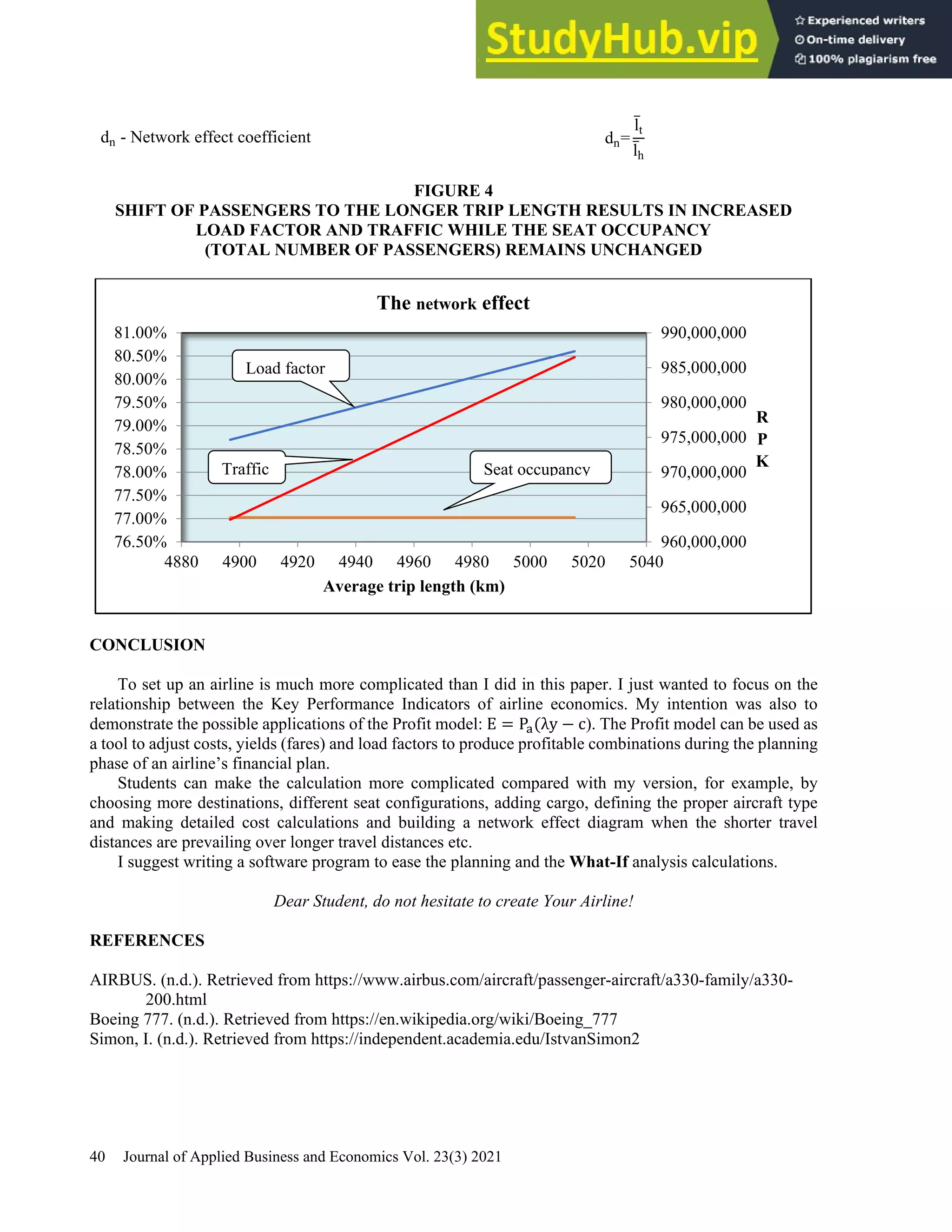 40 Journal of Applied Business and Economics Vol. 23(3) 2021
dn - Network effect coefficient dn=
l̅t
l̅h
FIGURE 4
SHIFT OF PASSENGERS TO THE LONGER TRIP LENGTH RESULTS IN INCREASED
LOAD FACTOR AND TRAFFIC WHILE THE SEAT OCCUPANCY
(TOTAL NUMBER OF PASSENGERS) REMAINS UNCHANGED
CONCLUSION
To set up an airline is much more complicated than I did in this paper. I just wanted to focus on the
relationship between the Key Performance Indicators of airline economics. My intention was also to
demonstrate the possible applications of the Profit model: E = Pa(λy − c). The Profit model can be used as
a tool to adjust costs, yields (fares) and load factors to produce profitable combinations during the planning
phase of an airline’s financial plan.
Students can make the calculation more complicated compared with my version, for example, by
choosing more destinations, different seat configurations, adding cargo, defining the proper aircraft type
and making detailed cost calculations and building a network effect diagram when the shorter travel
distances are prevailing over longer travel distances etc.
I suggest writing a software program to ease the planning and the What-If analysis calculations.
Dear Student, do not hesitate to create Your Airline!
REFERENCES
AIRBUS. (n.d.). Retrieved from https://www.airbus.com/aircraft/passenger-aircraft/a330-family/a330-
200.html
Boeing 777. (n.d.). Retrieved from https://en.wikipedia.org/wiki/Boeing_777
Simon, I. (n.d.). Retrieved from https://independent.academia.edu/IstvanSimon2
960,000,000
965,000,000
970,000,000
975,000,000
980,000,000
985,000,000
990,000,000
76.50%
77.00%
77.50%
78.00%
78.50%
79.00%
79.50%
80.00%
80.50%
81.00%
4880 4900 4920 4940 4960 4980 5000 5020 5040
R
P
K
Average trip length (km)
The network effect
Traffic Seat occupancy
Load factor
 