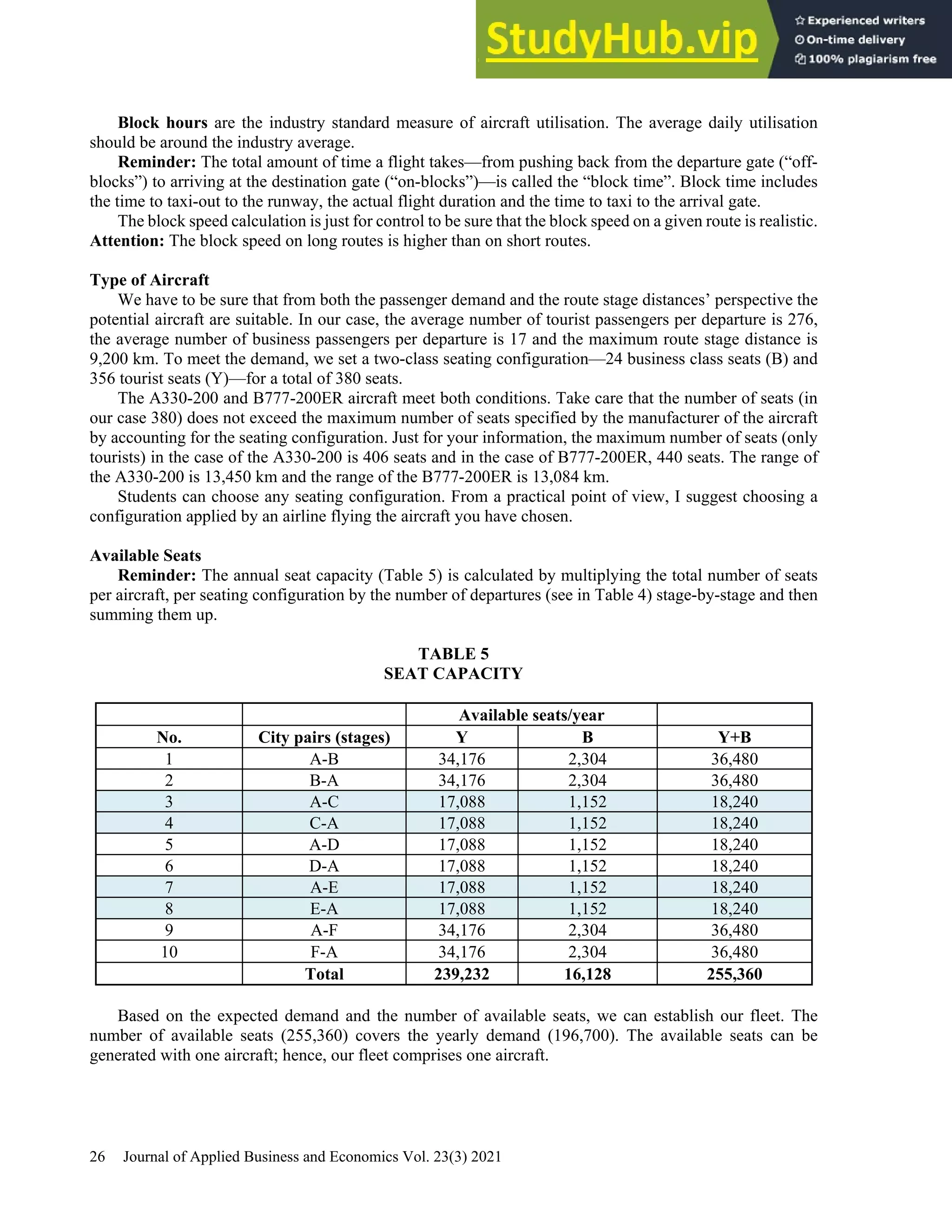 26 Journal of Applied Business and Economics Vol. 23(3) 2021
Block hours are the industry standard measure of aircraft utilisation. The average daily utilisation
should be around the industry average.
Reminder: The total amount of time a flight takes—from pushing back from the departure gate (“off-
blocks”) to arriving at the destination gate (“on-blocks”)—is called the “block time”. Block time includes
the time to taxi-out to the runway, the actual flight duration and the time to taxi to the arrival gate.
The block speed calculation is just for control to be sure that the block speed on a given route is realistic.
Attention: The block speed on long routes is higher than on short routes.
Type of Aircraft
We have to be sure that from both the passenger demand and the route stage distances’ perspective the
potential aircraft are suitable. In our case, the average number of tourist passengers per departure is 276,
the average number of business passengers per departure is 17 and the maximum route stage distance is
9,200 km. To meet the demand, we set a two-class seating configuration—24 business class seats (B) and
356 tourist seats (Y)—for a total of 380 seats.
The A330-200 and B777-200ER aircraft meet both conditions. Take care that the number of seats (in
our case 380) does not exceed the maximum number of seats specified by the manufacturer of the aircraft
by accounting for the seating configuration. Just for your information, the maximum number of seats (only
tourists) in the case of the A330-200 is 406 seats and in the case of B777-200ER, 440 seats. The range of
the A330-200 is 13,450 km and the range of the B777-200ER is 13,084 km.
Students can choose any seating configuration. From a practical point of view, I suggest choosing a
configuration applied by an airline flying the aircraft you have chosen.
Available Seats
Reminder: The annual seat capacity (Table 5) is calculated by multiplying the total number of seats
per aircraft, per seating configuration by the number of departures (see in Table 4) stage-by-stage and then
summing them up.
TABLE 5
SEAT CAPACITY
Available seats/year
No. City pairs (stages) Y B Y+B
1 A-B 34,176 2,304 36,480
2 B-A 34,176 2,304 36,480
3 A-C 17,088 1,152 18,240
4 C-A 17,088 1,152 18,240
5 A-D 17,088 1,152 18,240
6 D-A 17,088 1,152 18,240
7 A-E 17,088 1,152 18,240
8 E-A 17,088 1,152 18,240
9 A-F 34,176 2,304 36,480
10 F-A 34,176 2,304 36,480
Total 239,232 16,128 255,360
Based on the expected demand and the number of available seats, we can establish our fleet. The
number of available seats (255,360) covers the yearly demand (196,700). The available seats can be
generated with one aircraft; hence, our fleet comprises one aircraft.
 