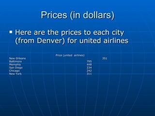 Prices (in dollars) Here are the prices to each city (from Denver) for united airlines Price (united  airlines) New Orleans 351 Baltimore 795 Memphis 448 San Diego 234 Chicago 242 New York 311 