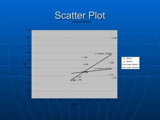 Scatter Plot 