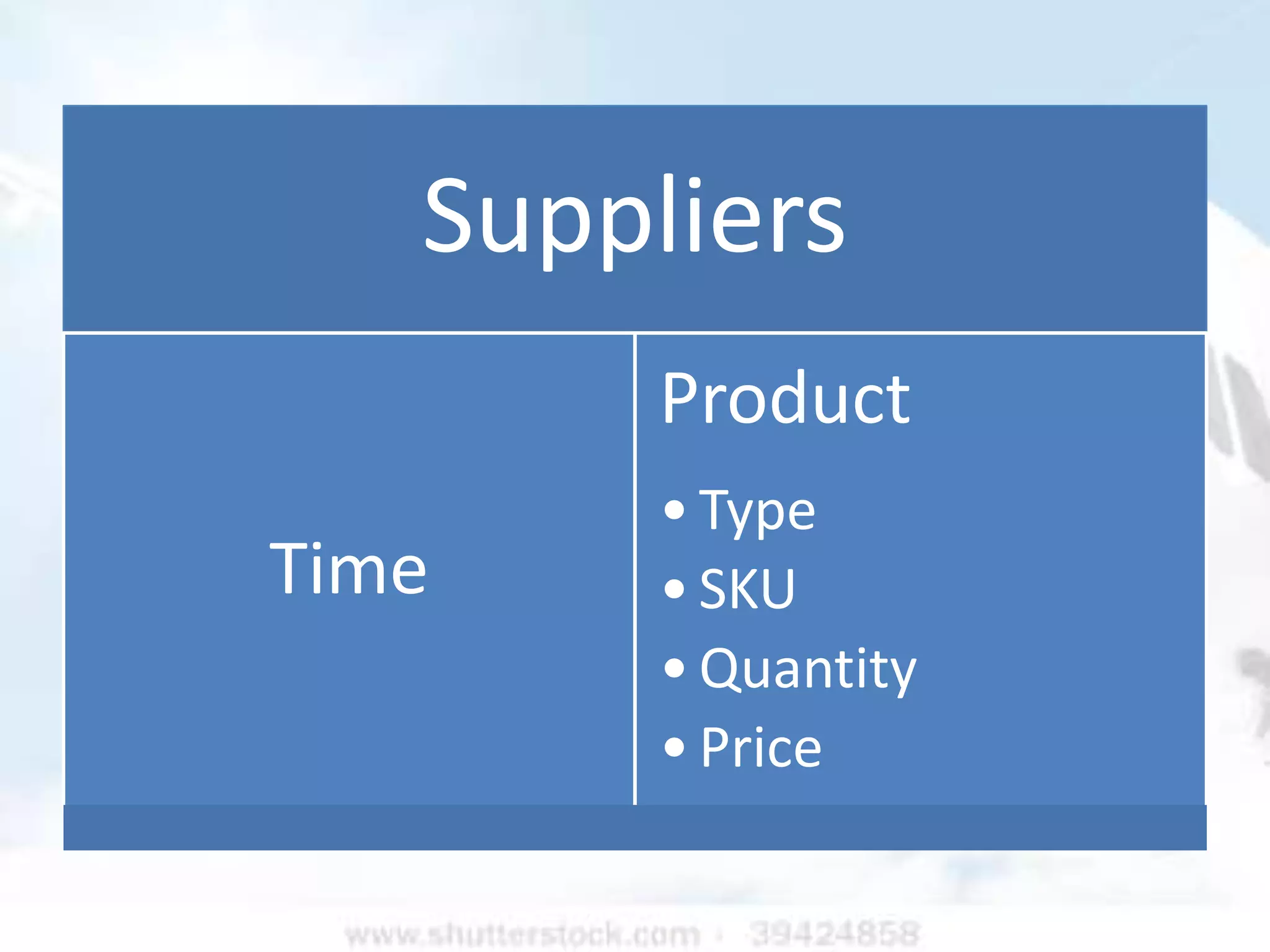 Suppliers
        Product
        • Type
Time    • SKU
        • Quantity
        • Price
 