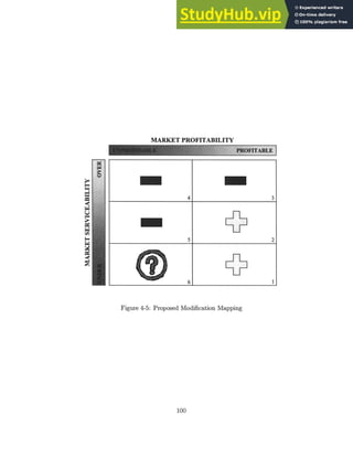 MARKET PROFITABILITY
Figure 4-5: Proposed Modification Mapping
100
U
4 3
5 2
6 1
 