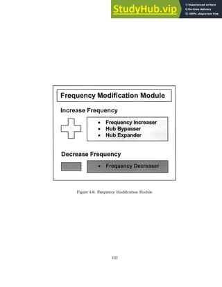 Figure 4-6: Frequency Modification Module
102
Frequency Modification Module
Increase Frequency
. Frequency Increaser
" Hub Bypasser
e Hub Expander
Decrease Frequency
 
