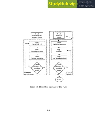 Step I Step 5
Build Restricted Branch &
Master Problem Bound D-FAM
IP
Step 2 Step 6
Solve RMP LP Fix Integer Variables
Step 3 Step 7
Violated Con. Gen. Solve LP
Step 4 Step 8
Column Generation Col. /Row Generation
Were Were
Yes any rows or No any rows or Yes
columns columns
added added
ISD-FAM ? ? ISD-FAM:
LP Relaxation _ No Feasibility:
DONE
Figure 4-9: The solution algorithm for ISD-FAM
113
 