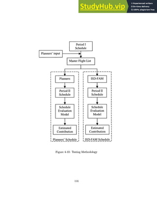 Period I
Schedule
Planners' input
Master Flight List
Planners
I I
Period II I
Schedule
Schedule
Evaluation I
Model
Estimated
I I
I Contribution
Planners' Schedule
-- -- -- -- -- ---
ISD-FAM
I Period II
Schedule
II
II
Schedule
Evaluation I
Model
Estimated
I Contribution
I S
II
|IS__-ASchedule_
Figure 4-10: Testing Methodology
116
 