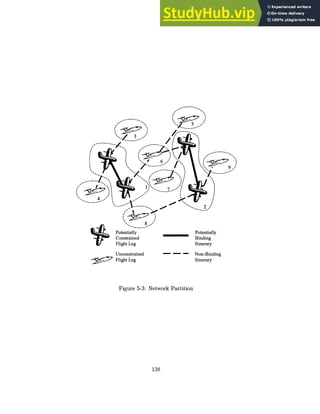 >12.
------
A"
Potentially
Constrained
Flight Leg
- -
Unconstrained
Flight Leg
Potentially
Binding
Itinerary
"""'"Non-Binding
Itinerary
Figure 5-3: Network Partition
138
 
