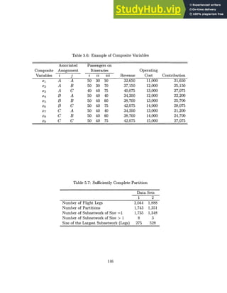 Table 5.6: Example of Composite Variables
Associated Passengers on
Composite Assignment Itineraries Operating
Variables i j i ii iii Revenue Cost Contribution
X1 A A 50 30 50 32,650 11,000 21,650
X2 A B 50 30 70 37,150 12,000 25,150
X3 A C 40 40 75 40,075 13,000 27,075
X4 B A 50 40 40 34,200 12,000 22,200
X5 B B 50 40 60 38,700 13,000 25,700
X6 B C 50 40 75 42,075 14,000 28,075
X7 C A 50 40 40 34,200 13,000 21,200
xs C B 50 40 60 38,700 14,000 24,700
X9 C C 50 40 75 42,075 15,000 27,075
Table 5.7: Sufficiently Complete Partition
Data Sets
1 2
Number of Flight Legs 2,044 1,888
Number of Partitions 1,743 1,351
Number of Subnetwork of Size =1 1,735 1,348
Number of Subnetwork of Size > 1 8 3
Size of the Largest Subnetwork (Legs) 275 528
146
 