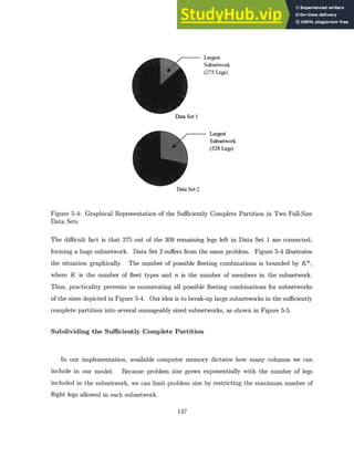 Largest
Subnetwork
(275 Legs)
Data Set 1
Largest
Subnetwork
(528 Legs)
Data Set 2
Figure 5-4: Graphical Representation of the
Data Sets
Sufficiently Complete Partition in Two Full-Size
The difficult fact is that 275 out of the 309 remaining legs left in Data Set 1 are connected,
forming a huge subnetwork. Data Set 2 suffers from the same problem. Figure 5-4 illustrates
the situation graphically. The number of possible fleeting combinations is bounded by K",
where K is the number of fleet types and n is the number of members in the subnetwork.
Thus, practicality prevents us enumerating all possible fleeting combinations for subnetworks
of the sizes depicted in Figure 5-4. Our idea is to break-up large subnetworks in the sufficiently
complete partition into several manageably sized subnetworks, as shown in Figure 5-5.
Subdividing the Sufficiently Complete Partition
In our implementation, available computer memory dictates how many columns we can
include in our model. Because problem size grows exponentially with the number of legs
included in the subnetwork, we can limit problem size by restricting the maximum number of
flight legs allowed in each subnetwork.
147
 