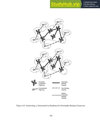 3--'
5-
UnconstrainedI-- -- NnBidn
%2
/
Potentially Potentially
Constrained - Binding
Flight Leg Itinerary
Unconstrained b Non-Binding
Flight Leg Itinerary
Broken
........ Potentially
Binding
Itinerary
Figure 5-6: Subdividing a Subnetwork by Breaking the Potentially Binding Connection
149
 