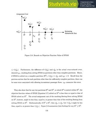 Assignment Cost
r(z*z)
'r(z* )i
If
02
'(z*)
0
0
Zn T
F
If
zrf
Increasing
Subnetwork Size
z
0
z
Figure 5-9: Bounds on Objective Function Value of SFAM
< T(ZHS). Furthermore, the difference of T(z4s) and zis is the actual cross-network error,
denoted Er
1 s, resulting from solving SFAM on partitions other than complete partitions. Hence,
if SFAM is solved on a complete partition (ITC), T(z40 ) = z*c and ec = 0. Recall from the
previous section that for each partition other than the sufficiently complete partition, there can
be some error associated with allowing inconsistent passenger flows. 1
rs measures this error.
They also show that for any two partitions 11S and 1 1T, in which HS is nested within 1 1 T, the
objective function values of SFAM (Equation 5.7) solved on 1 1 S is less than or equal to that of
SFAM solved on HT. The actual assignment cost of the resulting fleeting from solving SFAM
on HS, however, might be less than, equal to, or greater than that of the resulting fleeting from
solving SFAM on HT. Mathematically, if 11 S g T then z*s < Z*T but T(Zs) might be less
than, equal to, or greater than T(z*T). Figure 5-9 summarizes their findings for any I[s r.
156
I z*,
T(Z )
IL
 