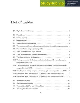 List of Tables
2.1 Flight Connection Example . . . . . . . . . . . . . . . . . . . . . . . . . . . . . . 48
3.1 Demand data . . . . . . . . . . . . . . . . . . . . . . . . . . . . . . . . . . . . . . 52
3.2 Seating Capacity . . . . . . . . . . . . . . . . . . . . . . . . . . . . . . . . . . . . 53
3.3 Operating costs . . . . . . . . . . . . . . . . . . . . . . . . . . . . . . . . . . . . . 54
3.4 Possible fleeting configurations . . . . . . . . . . . . . . . . . . . . . . . . . . . . 54
3.5 The minimum spill costs and resulting contributions for each fleeting combination 54
3.6 The contribution using a greedy algorithm . . . . . . . . . . . . . . . . . . . . . . 54
3.7 PMM Model Example: Flight Schedule . . . . . . . . . . . . . . . . . . . . . . . 59
3.8 PMM Model Example: Itinerary Level Demand . . . . . . . . . . . . . . . . . . . 59
3.9 The characteristics of the data sets . . . . . . . . . . . . . . . . . . . . . . . . . . 68
3.10 The improvement in the fleeting contribution for data set 1N-9 in dollars per day
compared to basic FAM. . . . . . . . . . . . . . . . . . . . . . . . . . . . . . . . . 70
3.11 The improvement in the fleeting contribution for data set 2N-9 in dollars per day
compared to basic FAM. . . . . . . . . . . . . . . . . . . . . . . . . . . . . . . . . 70
3.12 The changes in average fare paid and average spill fare compared to basic FAM. 71
3.13 Comparison of the Performance of FAM and IFAM in Simulation 1 ($/day).... 77
3.14 Comparison of the Performance of FAM and IFAM in Simulation 2 ($/day).. . . 78
4.1 Data Characteristics . . . . . . . . . . . . . . . . . . . . . . . . . . . . . . . . . . 115
4.2 Contribution Comparision . . . . . . . . . . . . . . . . . . . . . . . . . . . . . . . 118
4.3 Problem Sizes (RMP's) and Solution Times . . . . . . . . . . . . . . . . . . . . . 118
4.4 Resulting Schedule Characteristics . . . . . . . . . . . . . . . . . . . . . . . . . . 118
17
 