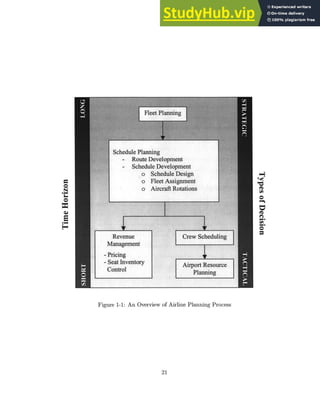 .o Schedule Design
o Fleet Assignment
0 Aircraft Rotations
F* i 0
Revenue Crew Scheduling
Management
- Pricing
- Seat Inventory Airport Resource
ControlPlanning
Figure 1-1: An Overview of Airline Planning Process
21
 