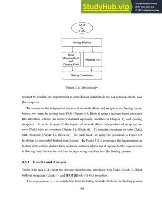 or
FAM
Fleeting Decision
PMM:
Minimized Spill Operating Cost
and
Carrying Costs
Fleeting Contribution
Figure 3-2: Methodology
attempt to explain the improvement in contribution attributable to: (a) network effects; and
(b) recapture.
To determine the independent impacts of network effects and recapture on fleeting contri-
bution, we begin by solving basic FAM (Figure 3-3, Block i) using a mileage-based pro-rated
fare allocation scheme (an industry standard approach, described in Chapter 2), and ignoring
recapture. In order to quantify the impact of network effects, independent of recapture, we
solve IFAM with no recapture (Figure 3-3, Block ii). To consider recapture we solve IFAM
with recapture (Figure 3-3, Block iii). For each block, we apply the procedure in Figure 3-2
to obtain its associated fleeting contribution. In Figure 3-3, a represents the improvement in
fleeting contribution derived from capturing network effects and 3 represents the improvement
in fleeting contribution derived from incorporating recapture into the fleeting process.
3.5.1 Results and Analysis
Tables 3.10 and 3.11 report the fleeting contributions associated with FAM (Block i), IFAM
without recapture (Block ii), and IFAM (Block iii) with recapture.
The improvement (a) in contribution from including network effects in the fleeting process
69
 