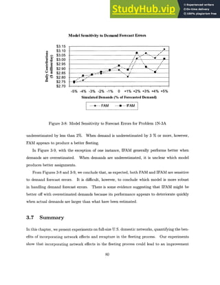 Model Sensitivity to Demand Forecast Errors
$3.15
S $3.10 .-
o $3.05 .
$3.00
' l$2.95
S $2.90 g
E $2.85 .
$ $$2.80
$2.75 -
-5% -4% -3% -2% -1% 0 +1% +2% +3% +4% +5%
Simulated Demands (% of Forecasted Demand)
--
---- FAM .- - - IFAM
Figure 3-8: Model Sensitivity to Forecast Errors for Problem 1N-3A
underestimated by less than 2%. When demand is underestimated by 3 % or more, however,
FAM appears to produce a better fleeting.
In Figure 3-9, with the exception of one instance, IFAM generally performs better when
demands are overestimated. When demands are underestimated, it is unclear which model
produces better assignments.
From Figures 3-8 and 3-9, we conclude that, as expected, both FAM and IFAM are sensitive
to demand forecast errors. It is difficult, however, to conclude which model is more robust
in handling demand forecast errors. There is some evidence suggesting that IFAM might be
better off with overestimated demands because its performance appears to deteriorate quickly
when actual demands are larger than what have been estimated.
3.7 Summary
In this chapter, we present experiments on full-size U.S. domestic networks, quantifying the ben-
efits of incorporating network effects and recapture in the fleeting process. Our experiments
show that incorporating network effects in the fleeting process could lead to an improvement
80
 