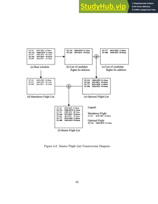 XY 101 BOS-ORD 10:00am
XY 234 ORD-DFW 11:14am
XY 333 ORD-SFO 08:15am
XY 444 SFO-DEN 09:45am
XY 498 SEA-SFO 10:32am
(a) Base schedule
XY 101 BOS-ORD 10:00am
XY333 ORD-SFO 08:15am
XY 498 SEA-SFO 10:32am
(d) Mandatory Flight List
XY 234 ORD-DFW 11:14am
XY 444 SFO-DEN 09:45am
(b) List of candidate
flights for deletion
+
XY 101 BOS-ORD 10:00am
XY 234 ORD-DFW 11:14am
XY333 ORD-SFO 08:15am
XY 444 SFO-DEN 09:45am
XY 498 SEA-SFO 10:32am
XY 777 BOS-ORD 11:00am
XY 888 ORD-DEN 09:04am
(f) Master Flight List
XY 234 ORD-DFW 11:14am
XY 444 SFO-DEN 09:45am
XY 777 BOS-ORD 11:00am
XY 888 ORD-DEN 09:04am
(e) Optional Flight List
Legend:
Mandatory Flight
XY 101 BOS-ORD 10:00am
Optional Flight
XVY 234 ORD-DFW 11:14am
Figure 4-2: Master Flight List Construction Diagram
92
XY 777 BOS-ORD 11:00am
XY 888 ORD-DEN 09:04am
(c) List of candidate
flights for addition
 