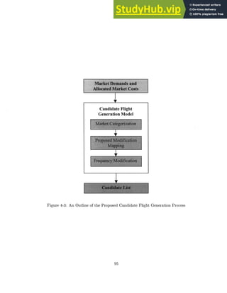 Figure 4-3: An Outline of the Proposed Candidate Flight Generation Process
95
Candidate Flight
Generation Model
I
 