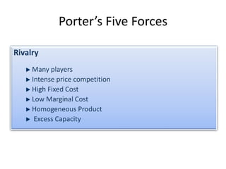 Porter’s Five Forces

Rivalry
     Many players
     Intense price competition
     High Fixed Cost
     Low Marginal Cost
     Homogeneous Product
      Excess Capacity
 
