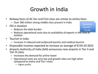 Growth in India
• Railway fares of AC tier and First class are similar to airline fares
    – Over 300 million strong middle class present in India
                                                                       Domestic
• FDI in Aviation                                                      Growth –
    – Reduces the debt burden                                           25.6%
    – Reduces operational costs due to availability of experts in the field of
      aviation
• Tourism in India
    – Increase in inbound and outbound tourists and medical tourism
• Disposable incomes expected to increase an average of 8.5% till 2015
• Airports Authority of India (AAI) announces new airports in Tier II and
  Tier III cities
    – Increases the demand for airline travel
    – Operational costs are very low and growth rates are high when
      compared to metro and Tier I cities
        • Higher profits
 
