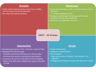 Strengths                                                    Weaknesses
• Public Listed company and promoters have credible            • Jet Airways operates as a FSC in one way and as a LCC in
  sources to back the airline operation                          the return
• Has wide international presence                                • Increases operational costs
                                                               • Improper positioning of Jet Airways and improper
                                                                 merging of Jet Lite and Jet Konnect
                                                               • Presence of multiple fleet operation




                                                   SWOT – Jet Airways



                     Opportunities                                                      Threats
• Expanding operations in Tier -2 and Tier 3 cities of India   • Rupee Depreciation
• Merging with Etihad Airways                                  • Increase in crude oil prices
  • Increases operational efficiency and reduces debt          • FDI in Aviation
  • Increases the access to international destinations           • New entrants like Air Mantra, Tata-AirAsia in LCC
• Increase in AC and First Class fares of Indian Railways          Segment
  • Most of the 300 million Middle class people will prefer      • Mergers like All Nippon Airways with SpiceJet or GoAir
    airlines
 