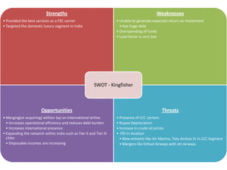 Strengths                                                        Weaknesses
• Provided the best services as a FSC carrier                       • Unable to generate expected return on investment
• Targeted the domestic luxury segment in India                       • Has huge debt
                                                                    • Overspending of funds
                                                                    • Load factor is very low




                                                         SWOT - Kingfisher



                       Opportunities                                                           Threats
• Merging(or acquiring) with(or by) an International airline        • Presence of LCC carriers
  • Increases operational efficiency and reduces debt burden        • Rupee Depreciation
  • Increases international presence                                • Increase in crude oil prices
• Expanding the network within India such as Tier II and Tier III   • FDI in Aviation
  cities                                                              • New entrants like Air Mantra, Tata-AirAsia JV in LCC Segment
  • Disposable incomes are increasing                                 • Mergers like Etihad Airways with Jet Airways
 