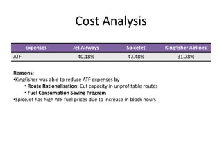 Cost Analysis
      Expenses            Jet Airways              SpiceJet         Kingfisher Airlines
ATF                         40.18%                 47.48%                31.78%

Reasons:
•Kingfisher was able to reduce ATF expenses by
     • Route Rationalisation: Cut capacity in unprofitable routes
     • Fuel Consumption Saving Program
•SpiceJet has high ATF fuel prices due to increase in block hours
 