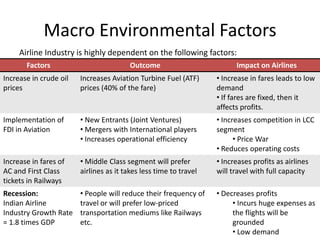 Macro Environmental Factors
     Airline Industry is highly dependent on the following factors:
       Factors                           Outcome                         Impact on Airlines
Increase in crude oil   Increases Aviation Turbine Fuel (ATF)      • Increase in fares leads to low
prices                  prices (40% of the fare)                   demand
                                                                   • If fares are fixed, then it
                                                                   affects profits.
Implementation of       • New Entrants (Joint Ventures)            • Increases competition in LCC
FDI in Aviation         • Mergers with International players       segment
                        • Increases operational efficiency               • Price War
                                                                   • Reduces operating costs
Increase in fares of    • Middle Class segment will prefer         • Increases profits as airlines
AC and First Class      airlines as it takes less time to travel   will travel with full capacity
tickets in Railways
Recession:              • People will reduce their frequency of    • Decreases profits
Indian Airline          travel or will prefer low-priced                • Incurs huge expenses as
Industry Growth Rate    transportation mediums like Railways            the flights will be
= 1.8 times GDP         etc.                                            grounded
                                                                        • Low demand
 