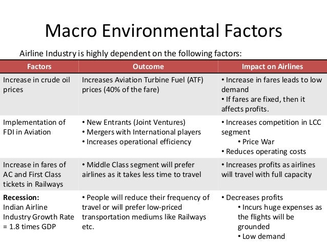airline industry research paper Tracing the woes: an empirical analysis of the airline industry steven berry, panle jia nber working paper no 14503 issued in november 2008 nber program(s):io. airline industry research paper Tracing the woes: an empirical analysis of the airline industry steven berry, panle jia nber working paper no 14503 issued in november 2008 nber program(s):io.