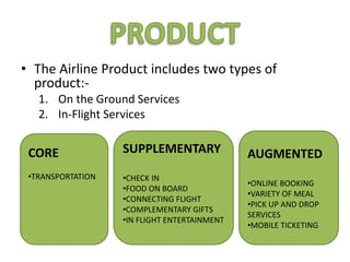 • The Airline Product includes two types of
product:-
1. On the Ground Services
2. In-Flight Services
CORE
•TRANSPORTATION
SUPPLEMENTARY
•CHECK IN
•FOOD ON BOARD
•CONNECTING FLIGHT
•COMPLEMENTARY GIFTS
•IN FLIGHT ENTERTAINMENT
AUGMENTED
•ONLINE BOOKING
•VARIETY OF MEAL
•PICK UP AND DROP
SERVICES
•MOBILE TICKETING