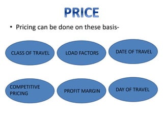 • Pricing can be done on these basis-
CLASS OF TRAVEL LOAD FACTORS
COMPETITIVE
PRICING PROFIT MARGIN DAY OF TRAVEL
DATE OF TRAVEL