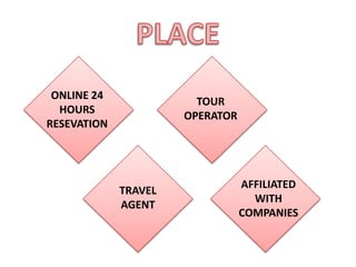 ONLINE 24
HOURS
RESEVATION
TOUR
OPERATOR
TRAVEL
AGENT
AFFILIATED
WITH
COMPANIES
