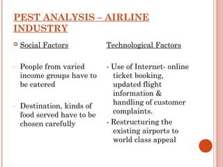 PEST ANALYSIS – AIRLINE 
INDUSTRY 
 Social Factors 
- People from varied 
income groups have to 
be catered 
- Destination, kinds of 
food served have to be 
chosen carefully 
Technological Factors 
- Use of Internet- online 
ticket booking, 
updated flight 
information & 
handling of customer 
complaints. 
- Restructuring the 
existing airports to 
world class appeal 
 