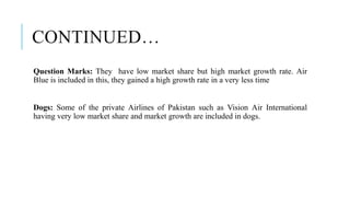 CONTINUED…
Question Marks: They have low market share but high market growth rate. Air
Blue is included in this, they gained a high growth rate in a very less time
Dogs: Some of the private Airlines of Pakistan such as Vision Air International
having very low market share and market growth are included in dogs.
 