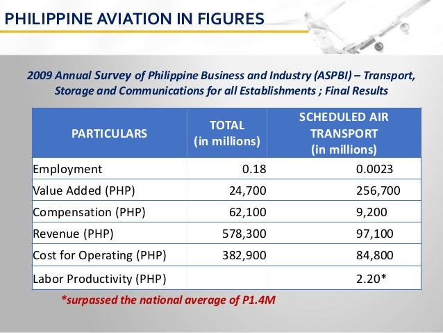 airline industry in the philippines Philippine airlines, is historically famous as the first and official flag carrier of the after its resounding success in the firmaments of the global airline industry,. airline industry in the philippines Philippine airlines, is historically famous as the first and official flag carrier of the after its resounding success in the firmaments of the global airline industry,.
