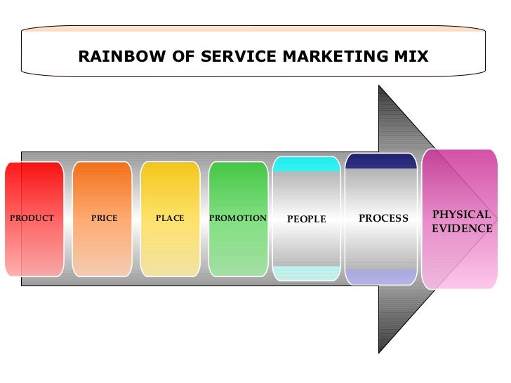 Powerpoint presentation service marketing