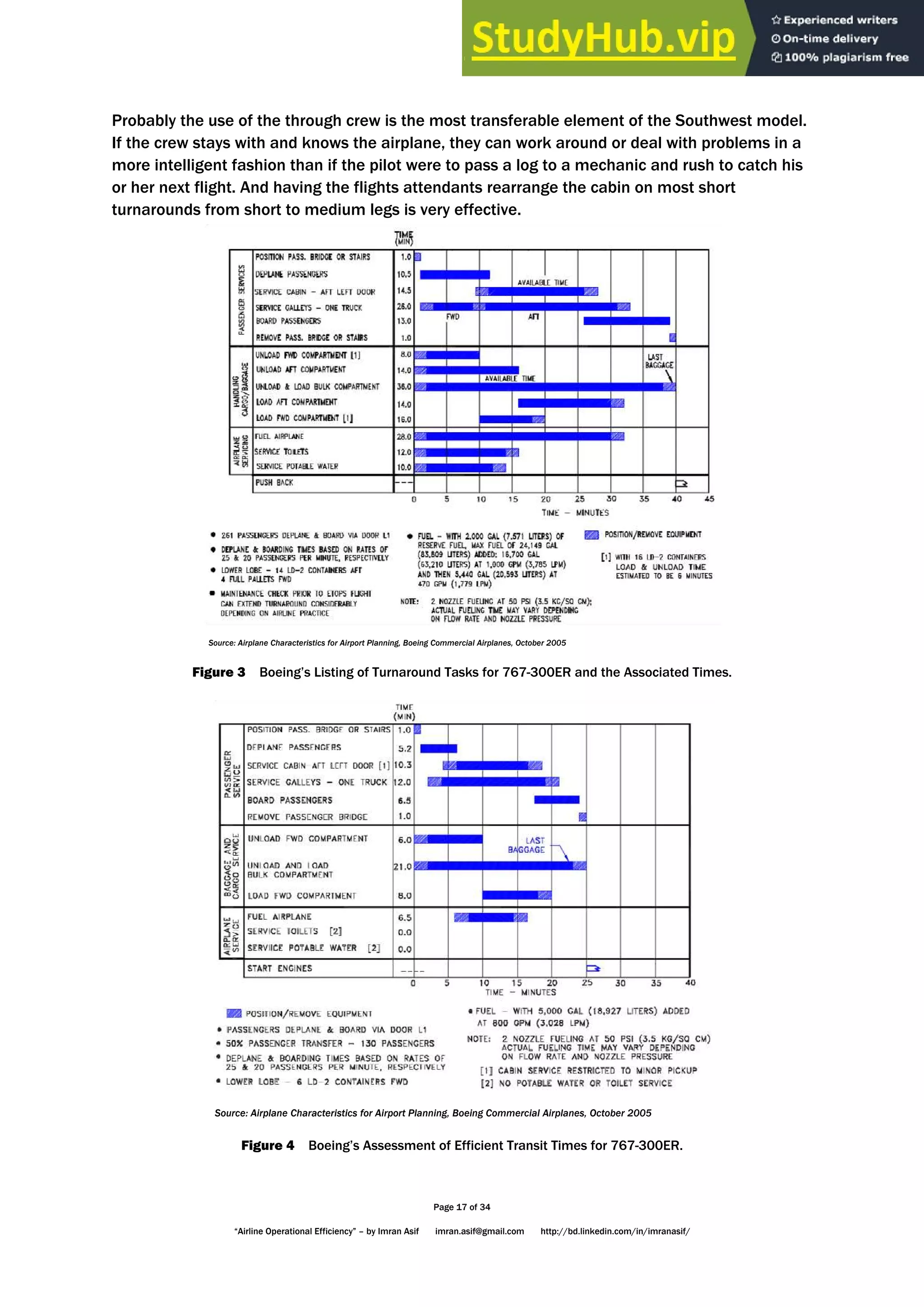 Page 17 of 34
“Airline Operational Efficiency” – by Imran Asif imran.asif@gmail.com http://bd.linkedin.com/in/imranasif/
Probably the use of the through crew is the most transferable element of the Southwest model.
If the crew stays with and knows the airplane, they can work around or deal with problems in a
more intelligent fashion than if the pilot were to pass a log to a mechanic and rush to catch his
or her next flight. And having the flights attendants rearrange the cabin on most short
turnarounds from short to medium legs is very effective.
Source: Airplane Characteristics for Airport Planning, Boeing Commercial Airplanes, October 2005
Figure 3 Boeing’s Listing of Turnaround Tasks for 767-300ER and the Associated Times.
Source: Airplane Characteristics for Airport Planning, Boeing Commercial Airplanes, October 2005
Figure 4 Boeing’s Assessment of Efficient Transit Times for 767-300ER.
 