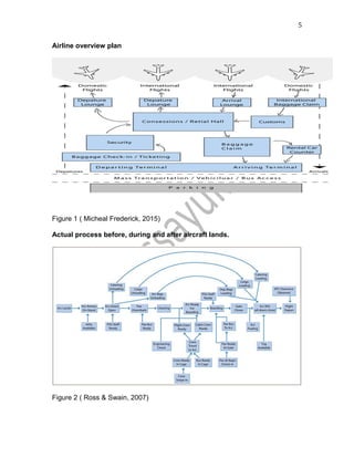 5
Airline overview plan
Figure 1 ( Micheal Frederick, 2015)
Actual process before, during and after aircraft lands.
Figure 2 ( Ross & Swain, 2007)
 
