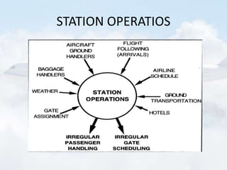 STATION OPERATIOS
 