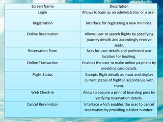 Airline Reservation System - Software Engineering | PPT