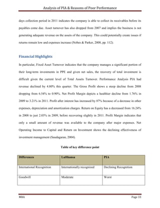 Analysis of PIA & Reasons of Poor Performance
MBA Page 33
days collection period in 2011 indicates the company is able to ...