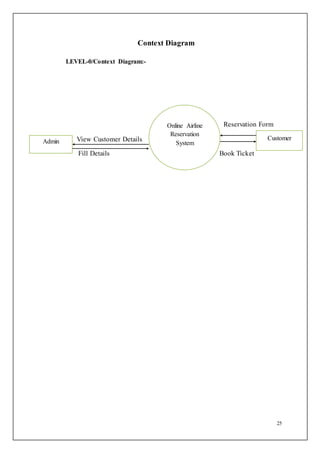 25
Context Diagram
LEVEL-0/Context Diagram:-
Reservation Form
View Customer Details
Fill Details Book Ticket
Online Airline
Reservation
SystemAdmin
Customer
 