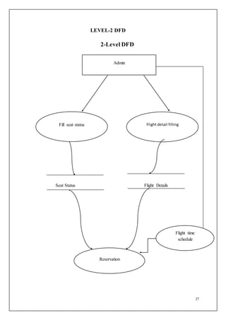 27
LEVEL-2 DFD
2-Level DFD
Seat Status Flight Details
Admin
Fill seat status Flight detail filling
Reservation
Flight time
schedule
 