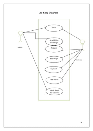 28
Use Case Diagram
Admin
Customer
Login
Detail filling
about flight
Register
Book Flight
Payment
Seat Status
Detail about
the customer
 