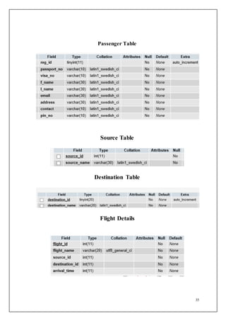 35
Passenger Table
Source Table
Destination Table
Flight Details
 