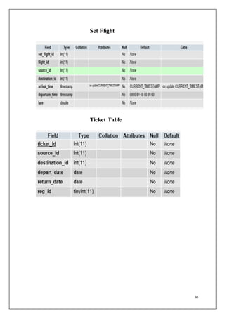36
Set Flight
Ticket Table
 