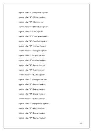 65
<option value="3">Bengaluru</option>
<option value="4">Bhopal</option>
<option value="5">Bhuj</option>
<option value="1">Dehradun</option>
<option value="2">Diu</option>
<option value="3">Gorakhpur</option>
<option value="4">Guwahati</option>
<option value="5">Gwalior</option>
<option value="1">Jabalpur</option>
<option value="2">Jaipur</option>
<option value="3">Jammu</option>
<option value="4">Kanpur</option>
<option value="5">Kochi</option>
<option value="1">Kullu</option>
<option value="2">Patnagar</option>
<option value="3">Ranchi</option>
<option value="4">Raipur</option>
<option value="5">Shimla</option>
<option value="1">Surat</option>
<option value="2">Vijayawada</option>
<option value="3">Vizag</option>
<option value="4">Tezpur</option>
<option value="5">Tirupati</option>
 