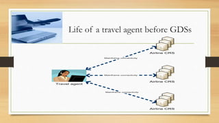 Life of a travel agent before GDSs
Travel agent
Mainframe connectivity
Mainframe connectivity
Mainframe connectivity
Airline CRS
Airline CRS
Airline CRS
 