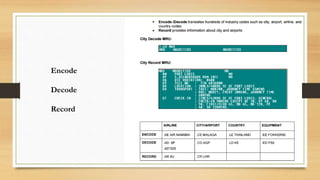 Encode
Decode
Record
 