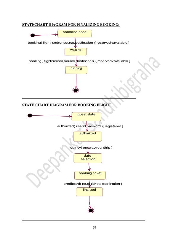 State Chart Diagram For Airline Reservation System