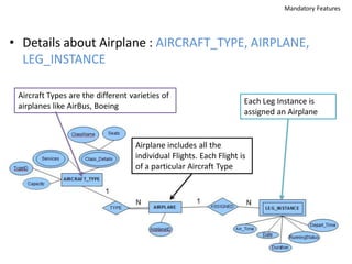 Mandatory Features




• Details about Airplane : AIRCRAFT_TYPE, AIRPLANE,
  LEG_INSTANCE

 Aircraft Types are the different varieties of
                                                                     Each Leg Instance is
 airplanes like AirBus, Boeing
                                                                     assigned an Airplane


                                    Airplane includes all the
                                    individual Flights. Each Flight is
                                    of a particular Aircraft Type
 